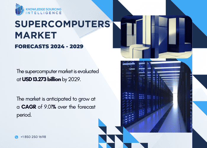 supercomputers market